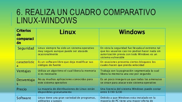 Sistemas operativos