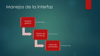 Manejos de la Interfaz
Interfaz
gráfica
•Intermediario
Gestor de
ventanas
•Microprocesadores
Línea de
comandos
•Navegador web
 