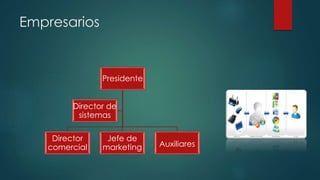 Empresarios
Presidente
Director
comercial
Jefe de
marketing Auxiliares
Director de
sistemas
 
