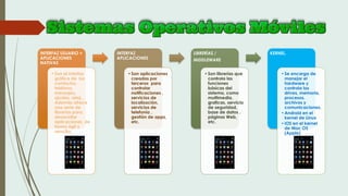 INTERFAZ USUARIO +
APLICACIONES
NATIVAS
•Son el interfaz
gráfica de los
contactos,
teléfono,
mensajes,
ajustes, reloj, ,
Además ofrece
una serie de
librerías para
desarrollar
aplicaciones de
forma ágil y
sencilla.
INTERFAZ
APLICACIONES
•Son aplicaciones
creadas por
terceros para
controlar
notificaciones ,
servicios de
localización,
servicios de
telefonía ,
gestión de apps,
etc.
LIBRERÍAS /
MIDDLEWARE
•Son librerías que
controla las
funciones
básicas del
sistema, como
multimedia,
graficas, servicio
de seguridad,
base de datos ,
páginas Web,
etc.
KERNEL.
•Se encarga de
manejar el
hardware y
controla los
drives, memoria,
procesos,
archivos y
comunicaciones.
•Android en el
kernel de Linux
•iOS en el kernel
de Mac OS
(Apple)
 
