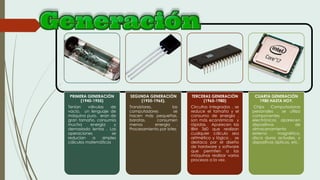 PRIMERA GENERACIÓN
(1945-1955)
Tenían válvulas de
vacío, un lenguaje de
máquina puro, eran de
gran tamaño, consumía
mucha energía y
demasiado lentas . Las
operaciones se
reducían a simples
cálculos matemáticos
SEGUNDA GENERACIÓN
(1955-1965).
Transistores, las
computadores se
hacen más pequeñas,
baratas, consumen
menos energía .
Procesamiento por lotes
TERCERAS GENERACIÓN
(1965-1980)
Circuitos integrados , se
reduce el tamaño y el
consumo de energía ,
son más económicas y
rápidas. Aparecen las
IBM 360 que realizan
cualquier cálculo sea
aritmético y lógico , se
destaca por el diseño
de hardware y software
que permiten a las
máquinas realizar varios
procesos a la vez.
CUARTA GENERACIÓN
1980 HASTA HOY.
Chips Computadoras
personales , se utiliza
componentes
electrónicos, aparecen
dispositivos de
almacenamiento
externo magnético,
disco duros actuales, y
dispositivos ópticos, etc.
 