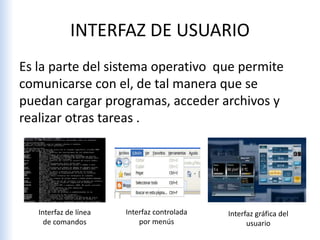 INTERFAZ DE USUARIO
Es la parte del sistema operativo que permite
comunicarse con el, de tal manera que se
puedan cargar programas, acceder archivos y
realizar otras tareas .
Interfaz de línea
de comandos
Interfaz controlada
por menús
Interfaz gráfica del
usuario
 
