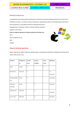  
CENTRO DE INFORMÁTICA Y SISTEMAS UCV COMPUTACIÓN I
LUCIANA CRUZ JUAREZ SISTEMAS OPERATIVOS PRESENCIAL
 
Sistemas de tiempo real 
Los sistemas de tiempo real se utilizan principalmente en la industria y son sistemas diseñados para funcionar en entornos con                                       
limitaciones de tiempo. Un sistema de tiempo real debe tener capacidad para operar en forma fiable según limitaciones de                                     
tiempo específicas; en otras palabras, debe tener capacidad para procesar                   
adecuadamente la información recibida a intervalos definidos claramente               
(regulares o de otro tipo). 
Estos son algunos ejemplos de sistemas operativos de tiempo real: 
OS­9; 
RTLinux (RealTime Linux); 
QNX; 
VxWorks. 
Tipos de sistemas operativos 
Existen varios tipos de sistemas operativos, definidos según su capacidad para administrar simultáneamente información de                             
16 bits, 32 bits, 64 bits o más. 
  
Sistema  Programaci
ón 
Usuario 
único 
Usuario 
múltiple 
Tarea 
única 
Multitarea 
DOS  16 bits  X    X   
Windows3.1  16/32 bits  X      no 
preventivo 
Windows95/98/
Me 
32 bits  X      cooperativo 
Windows 
NT/2000 
32 bits    X    preventivo 
Windows XP  32/64 bits    X   
preventivo 
Unix / Linux  32/64 bits    X    preventivo 
6 
 