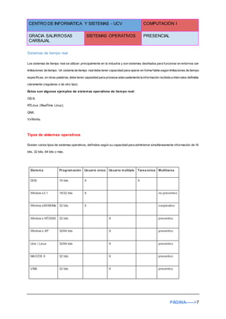 CENTRO DE INFORMÁTICA Y SISTEMAS - UCV COMPUTACIÓN I
GRACIA SALIRROSAS
CARBAJAL
SISTEMAS OPERATIVOS PRESENCIAL
PÁGINA------>7
Sistemas de tiempo real
Los sistemas de tiempo real se utilizan principalmente en la industria y son sistemas diseñados para funcionar en entornos con
limitaciones de tiempo. Un sistema de tiempo realdebe tener capacidad para operar en forma fiable según limitaciones de tiempo
específicas; en otras palabras, debe tener capacidad para procesaradecuadamente la información recibida a intervalos definidos
claramente (regulares o de otro tipo).
Estos son algunos ejemplos de sistemas operativos de tiempo real:
OS-9;
RTLinux (RealTime Linux);
QNX;
VxWorks.
Tipos de sistemas operativos
Existen varios tipos de sistemas operativos, definidos según su capacidad para administrar simultáneamente información de 16
bits, 32 bits, 64 bits o más.
Sistema Programación Usuario único Usuario múltiple Tarea única Multitarea
DOS 16 bits X X
Window s3.1 16/32 bits X no preventivo
Window s95/98/Me 32 bits X cooperativo
Window s NT/2000 32 bits X preventivo
Window s XP 32/64 bits X preventivo
Unix / Linux 32/64 bits X preventivo
MAC/OS X 32 bits X preventivo
VMS 32 bits X preventivo
 