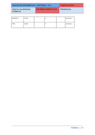 
CENTRO DE INFORMÁTICA Y SISTEMAS ­ UCV  COMPUTACIÓN I 
GRACIA SALIRROSAS 
CARBAJAL 
SISTEMAS OPERATIVOS  PRESENCIAL 
 
MAC/OS X  32 bits    X    preventivo 
VMS  32 bits    X    preventivo 
  
  
 
PÁGINA­­­­­­>7 
 
