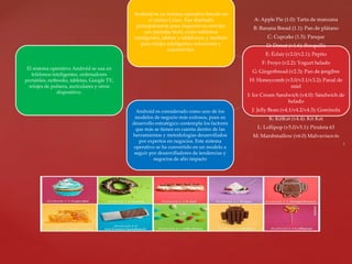 Android es un sistema operativo basado en
el núcleo Linux. Fue diseñado
principalmente para dispositivos móviles
con pantalla táctil, como teléfonos
inteligentes, tablets o tabléfonos; y también
para relojes inteligentes, televisores y
automóviles.
A: Apple Pie (1.0): Tarta de manzana
B: Banana Bread (1.1): Pan de plátano
C: Cupcake (1.5): Panque
D: Donut (v1.6): Rosquilla
E: Éclair (v2.0/v2.1): Pepito
F: Froyo (v2.2): Yogurt helado
G: Gingerbread (v2.3): Pan de jengibre
H: Honeycomb (v3.0/v3.1/v3.2): Panal de
miel
I: Ice Cream Sandwich (v4.0): Sándwich de
helado
J: Jelly Bean (v4.1/v4.2/v4.3): Gominola
K: KitKat (v4.4): Kit Kat
L: Lollipop (v5.0/v5.1): Piruleta 63
M: Marshmallow (v6.0) Malvavisco 64
j
Android es considerado como uno de los
modelos de negocio más exitosos, pues su
desarrollo estratégico contempla los factores
que más se tienen en cuenta dentro de las
herramientas y metodologías desarrollados
por expertos en negocios. Este sistema
operativo se ha convertido en un modelo a
seguir por desarrolladores de tendencias y
negocios de alto impacto
El sistema operativo Android se usa en
teléfonos inteligentes, ordenadores
portátiles, netbooks, tabletas, Google TV,
relojes de pulsera, auriculares y otros
dispositivo.
 