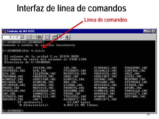 10
Línea de comandos
Interfaz de línea de comandos
 