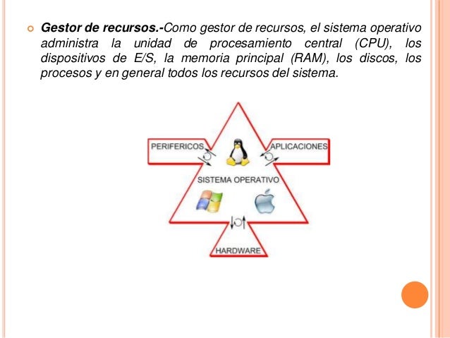 Sistemas operativos