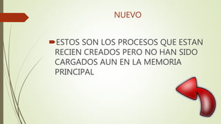 NUEVO
ESTOS SON LOS PROCESOS QUE ESTAN
RECIEN CREADOS PERO NO HAN SIDO
CARGADOS AUN EN LA MEMORIA
PRINCIPAL
 