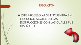 EJECUCIÓN
ESTE PROCESO YA SE ENCUENTRA EN
EJECUCION SIGUIENDO LAS
INSTRUCCIONES CON LAS CUALES FUE
DISEÑADO
 