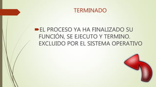 TERMINADO
EL PROCESO YA HA FINALIZADO SU
FUNCIÓN, SE EJECUTO Y TERMINO.
EXCLUIDO POR EL SISTEMA OPERATIVO
 