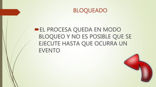 BLOQUEADO
EL PROCESA QUEDA EN MODO
BLOQUEO Y NO ES POSIBLE QUE SE
EJECUTE HASTA QUE OCURRA UN
EVENTO
 