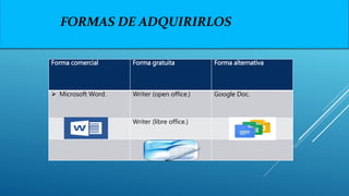 FORMAS DE ADQUIRIRLOS
Forma comercial Forma gratuita Forma alternativa
 Microsoft Word. Writer (open office.) Google Doc.
Writer (libre office.)
 
