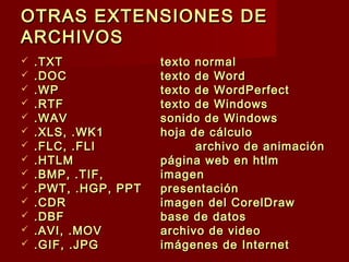 OTRAS EXTENSIONES DEOTRAS EXTENSIONES DE
ARCHIVOSARCHIVOS
 .TXT.TXT texto normaltexto normal
 .DOC.DOC texto de Wordtexto de Word
 .WP.WP texto de WordPerfecttexto de WordPerfect
 .RTF.RTF texto de Windowstexto de Windows
 .WAV.WAV sonido de Windowssonido de Windows
 .XLS, .WK1.XLS, .WK1 hoja de cálculohoja de cálculo
 .FLC, .FLI.FLC, .FLI archivo de animaciónarchivo de animación
 .HTLM.HTLM página web en htlmpágina web en htlm
 .BMP, .TIF,.BMP, .TIF, imagenimagen
 .PWT, .HGP, PPT.PWT, .HGP, PPT presentaciónpresentación
 .CDR.CDR imagen del CorelDrawimagen del CorelDraw
 .DBF.DBF base de datosbase de datos
 .AVI, .MOV.AVI, .MOV archivo de videoarchivo de video
 .GIF, .JPG.GIF, .JPG imágenes de Internetimágenes de Internet
 