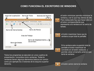 COMO FUNCIONA EL ESCRITORIO DE WINDOWS
Todos los programas se ejecutan en unos cuadros de
presentación, conocidos como ventanas. Todas la
ventanas tienen algunos elementos básicos en común
como por ejemplo los 3 botones de la esquina superior
derecha.
el botón minimizar permite minimizar la
ventana y ver lo que hay detras de ella.
Para restaurarla hay que hacer click en
el boton correspondiente que
representa a la ventana en la barra de
tareas.
el botón cerrar cierra la ventana
el botón maximizar hace que la
ventana ocupe toda la pantalla
Si la ventana esta ocupando toda la
pantalla el botón maximizar se
convierte en el botón restaurar, y
permite volver al tamaño anterior que
tenía la ventana
 