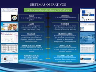 SISTEMAS OPERATIVOS
Aplicaciones bajo el ambiente de Windows
PAINT
Es un programa simple de dibujo
gráfico
SKYPE
Es un software que permite
comunicaciones de texto, voz y
vídeo sobre Internet (VoIP)
WORDPAD
Es un procesador de textos básico
que se incluye con casi todas las
versiones de Microsoft Windows
ONEDRIVE
Es un servicio de alojamiento de
archivos.
MAPAS DE CARACTERES
Se utiliza para visualizar todas las
fuentes tipográficas instaladas en el
sistema
REPRODUCTOR DE
WINDOWS MEDIA
Permite reproducir música y vídeo
de formatos compatibles
ONENOTE
Permite colocar notas y ofrece la
posibilidad de agregar dibujos,
diagramas, fotografías, elementos
multimedia, audio.
INTERNET EXPLORE
Fue un navegador web de Internet
producido por Microsoft para su
plataforma Windows.
CALCULADORA
Es una calculadora virtual presente
en todos los sistemas operativos de
Microsoft Windows
MICROSOFT EDGE
Es un navegador web desarrollado
por Microsoft, que se encuentra
incluido en Windows 10,
reemplazando a Internet Explorer.
 