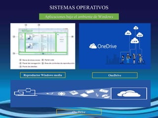 SISTEMAS OPERATIVOS
Aplicaciones bajo el ambiente de Windows
Reproductor Windows media OneDrive
OneDrive
 