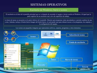 SISTEMAS OPERATIVOS
Escritorio de Windows, barra e iconos
El escritorio es el área de la pantalla principal que se ve después de encender el equipo e iniciar sesión en Windows. Al igual que la
parte superior de un escritorio real, sirve de superficie de trabajo.
La barra de tareas se encuentra en la parte inferior de la pantalla. Muestra qué programas están ejecutándose y permite cambiar de uno
a otro. Además, incluye el botón Inicio Imagen del botón Inicio, el cual puede usar para obtener acceso a los programas, las carpetas y
la configuración del equipo.
Los iconos son pequeñas imágenes que representan archivos, carpetas, programas y otros elementos.
Crear acceso directo
Inicio Barra de tareas
Iconos
Fondo de escritorio
Área de
notificación
Selección de iconos
programas
Buscador
 