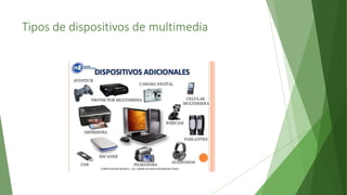 Tipos de dispositivos de multimedia
 