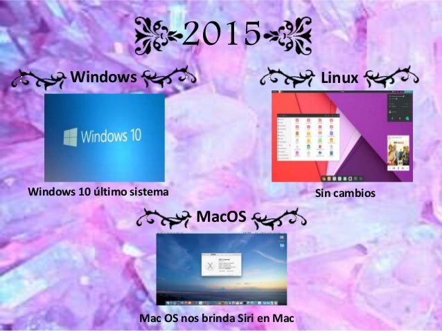 What Microsoft Office Package Is Recommended For Mac Os X Yosemite