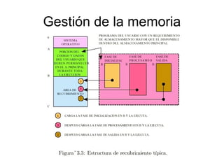 Gestión de la memoria
 