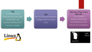 1992
El núcleo Linux es
licenciado de nuevo bajo
la GNU GPL. Las
primeras distribuciones
Linux son creadas.
1993
Más de 100 desarrolladores
trabajan sobre el núcleo
Linux
1993 Plan 9 Plan 9 from
Bell Labs
es un sistema
operativo distribuido,
principalmente como
vehículo de investigación.
 