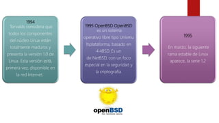 1994
Torvalds considera que
todos los componentes
del núcleo Linux están
totalmente maduros y
presenta la versión 1.0 de
Linux. Esta versión está,
primera vez, disponible en
la red Internet.
1995 OpenBSD OpenBSD
es un sistema
operativo libre tipo Unixmu
ltiplataforma, basado en
4.4BSD. Es un
de NetBSD, con un foco
especial en la seguridad y
la criptografía.
1995
En marzo, la siguiente
rama estable de Linux
aparece, la serie 1.2
 