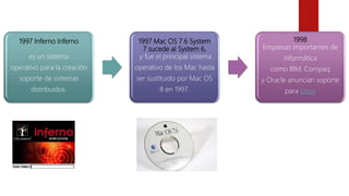 1997 Inferno Inferno
es un sistema
operativo para la creación
soporte de sistemas
distribuidos.
1997 Mac OS 7.6 System
7 sucede al System 6,
y fue el principal sistema
operativo de los Mac hasta
ser sustituido por Mac OS
8 en 1997.
1998
Empresas importantes de
informática
como IBM, Compaq
y Oracle anuncian soporte
para Linux
 