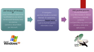 2001 Windows XP Windows
XP
(cuyo nombre en clave inicial
fueWhistler) es una versión
de Microsoft Windows, línea
de sistemas
operativos desarrollado
por Microsoft.
El navegador
web libre Mozilla es también
liberado. En septiembre,
aparece el Slapper-worm el
cual es el primer gusano
informático Linux.
2002 gnulinex gnuLinEx
es una distribución
Linux libre basada en Debian
GNU/Linux y GNOME,
contando
conOpenOffice.org como suite
ofimática, entre otras
aplicaciones.
 