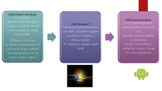 2009 JNode 0.2.8 JNode
es un sistema
operativo totalmente hecho
en Java, a excepción de una
mínima cantidad de código
en assembler.
El objetivo consiste en
un sistema operativo para uso
personal en el que cualquier
aplicación pueda correr de
manera rápida y segura.
2009 Windows 7
Esta versión está diseñada para
uso enPC, incluyendo equipos
escritorio en hogares y
oficinas, equipos
PC, netbooks y equipos media
center.
2009 Android Android
es un sistema operativo
móvil basado en Linux, que
con
enfocado para ser utilizado
en dispositivos
móviles como teléfonos
inteligentes, tabletas, Google
TV y otros dispositivos.
 