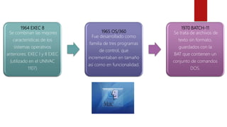 1964 EXEC 8
Se combinan las mejores
características de los
sistemas operativos
anteriores: EXEC I y II EXEC
(utilizado en el UNIVAC
1107)
1965 OS/360
Fue desarrollado como
familia de tres programas
de control, que
incrementaban en tamaño
así como en funcionalidad.
1970 BATCH-11
Se trata de archivos de
texto sin formato,
guardados con la
BAT que contienen un
conjunto de comandos
DOS.
 