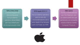 1976 CP/M CP/M
(Control Program for
Microcomputers)
Fue un sistema
operativo desarrollado
por Gary Kildall para
el microprocesador Intel.
1978 Apple DOS 3.1
Fue un sistema operativo
para la serie de
microordenadores de la
serie Apple II fue lanzado
partir de finales de 1978 .
1980 QDOS
Escrito y comercializado
por Tim Paterson, era
un sistema de16 bits que
pertenecía a la compañía
estadounidense Seattle
Computer Products.
 