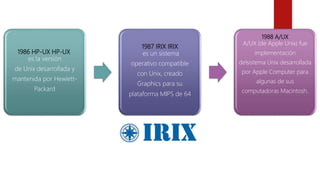 1986 HP-UX HP-UX
es la versión
de Unix desarrollada y
mantenida por Hewlett-
Packard
1987 IRIX IRIX
es un sistema
operativo compatible
con Unix, creado
Graphics para su
plataforma MIPS de 64
1988 A/UX
A/UX (de Apple Unix) fue
implementación
delsistema Unix desarrollada
por Apple Computer para
algunas de sus
computadoras Macintosh.
 