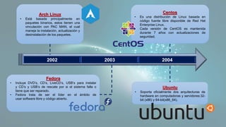2002 2003 2004
Arch Linux
• Está basada principalmente en
paquetes binarios, estos tienen una
vinculación con PAC MAN, el cual
maneja la instalación, actualización y
desinstalación de los paquetes.
Fedora
• Incluye DVD’s, CD’s, LiveCD’s, USB’s para instalar
y CD’s y USB’s de rescate por si el sistema falla o
tiene que ser reparado.
• Fedora trata de ser el líder en el ámbito de
usar software libre y código abierto.
Centos
• Es una distribución de Linux basada en
código fuente libre disponible de Red Hat
Enterprise Linux.
• Cada versión de CentOS es mantenida
durante 7 años con actualizaciones de
seguridad.
Ubuntu
• Soporta oficialmente dos arquitecturas de
hardware en computadoras y servidores:32-
bit (x86) y 64-bit(x86_64).
 