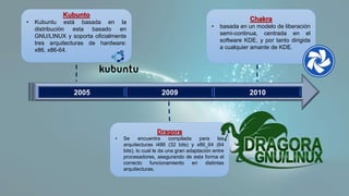 2005 2009 2010
Kubunto
• Kubuntu está basada en la
distribución esta basado en
GNU/LINUX y soporta oficialmente
tres arquitecturas de hardware:
x86, x86-64.
Dragora
• Se encuentra compilada para las
arquitecturas i486 (32 bits) y x86_64 (64
bits), lo cual le da una gran adaptación entre
procesadores, asegurando de esta forma el
correcto funcionamiento en distintas
arquitecturas.
Chakra
• basada en un modelo de liberación
semi-continua, centrada en el
software KDE, y por tanto dirigida
a cualquier amante de KDE.
 