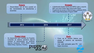 2012 2015 2017
Huayra
• Desarrollado con el foco puesto en
las necesidades de estudiantes y
docentes
Puppy Linux
• Se desprenden gran cantidad de Pupplets,
(variantes de sistema operativo) algunos
cambian el administrador de ventanas,
algunos incorporan XFCE (NOP, Saluki,
Valiant Ship), Openbox, Fluxbox.
Knoppix
• X Multimedia System xmms con MPEG video y soporte
MP3, así como Vorbis Ogg Vorbis Audio Player.
• Programas de acceso a Internet kppp y utilidades RDSI.
• GNU Image Manipulation Program GIMP
Zorin
• Core: es la versión básica que
posee el entorno de escritorio
GNOME.
• Lite: està pensada para PC con
bajos recursos.
 