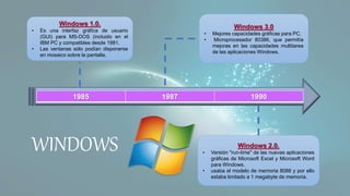 Windows 1.0.
• Es una interfaz gráfica de usuario
(GUI) para MS-DOS (incluido en el
IBM PC y compatibles desde 1981.
• Las ventanas sólo podían disponerse
en mosaico sobre la pantalla.
1985 1987 1990
Windows 2.0.
• Versión "run-time" de las nuevas aplicaciones
gráficas de Microsoft Excel y Microsoft Word
para Windows.
• usaba el modelo de memoria 8088 y por ello
estaba limitado a 1 megabyte de memoria.
Windows 3.0
• Mejores capacidades gráficas para PC.
• Microprocesador 80386, que permitía
mejoras en las capacidades multitarea
de las aplicaciones Windows.
WINDOWS
 