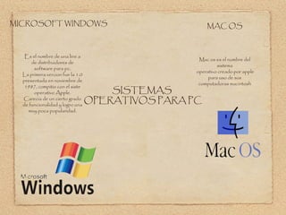 MICROSOFT WINDOWS MAC OS
SISTEMAS
OPERATIVOS PARA PC
Es el nombre de una line a
de distribuidores de
software para pc.
La primera vercion fue la 1.0
presentada en noviembre de
1987, compitio con el siste
operativo Apple.
Carecia de un cierto grado
de funcionalidad y logro una
muy poca popularidad.
Mac os es el nombre del
sistema
operativo creado por apple
para uso de sus
computadoras macintosh
 