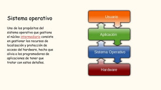 Sistema operativo
Uno de los propósitos del
sistema operativo que gestiona
el núcleo intermediario consiste
en gestionar los recursos de
localización y protección de
acceso del hardware, hecho que
alivia a los programadores de
aplicaciones de tener que
tratar con estos detalles.
 