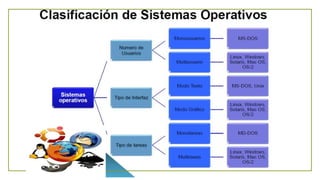 SISTEMAS OPERATIVOS.pptx