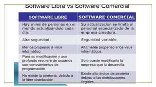 SISTEMAS OPERATIVOS.pptx