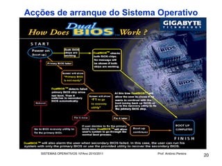 Acções de arranque do Sistema Operativo




   SISTEMAS OPERATIVOS 10ºAno 2010/2011   Prof. António Pereira
                                                                  20
 