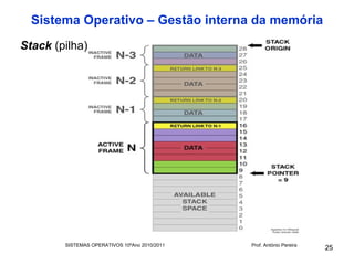 Sistema Operativo – Gestão interna da memória
Stack (pilha)




        SISTEMAS OPERATIVOS 10ºAno 2010/2011   Prof. António Pereira
                                                                       25
 