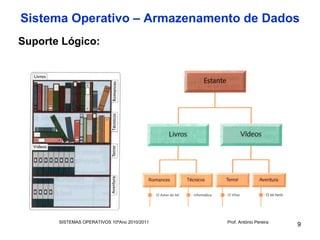 Sistema Operativo – Armazenamento de Dados
Suporte Lógico:




       SISTEMAS OPERATIVOS 10ºAno 2010/2011   Prof. António Pereira
                                                                      9
 