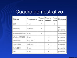 Cuadro demostrativo
 
