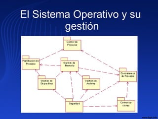 El Sistema Operativo y su 
gestión 
 