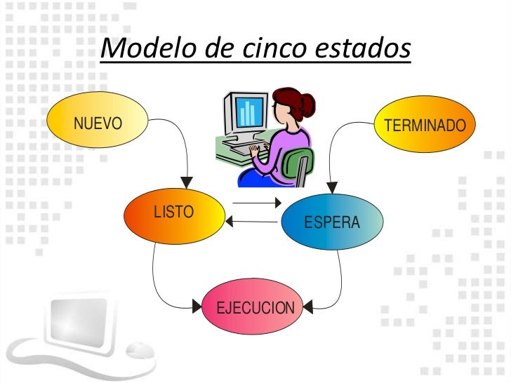 Sistemas operativos procesos