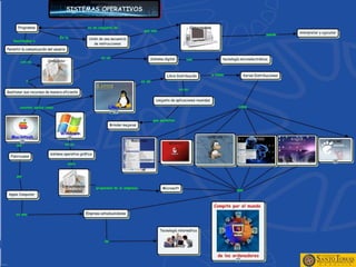 Sistemas operativos[1]