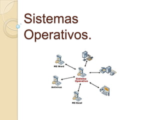 Sistemas
Operativos.
 