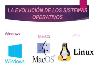 LA EVOLUCIÓN DE LOS SISTEMAS
OPERATIVOS
MacOS
Windows Linux
 